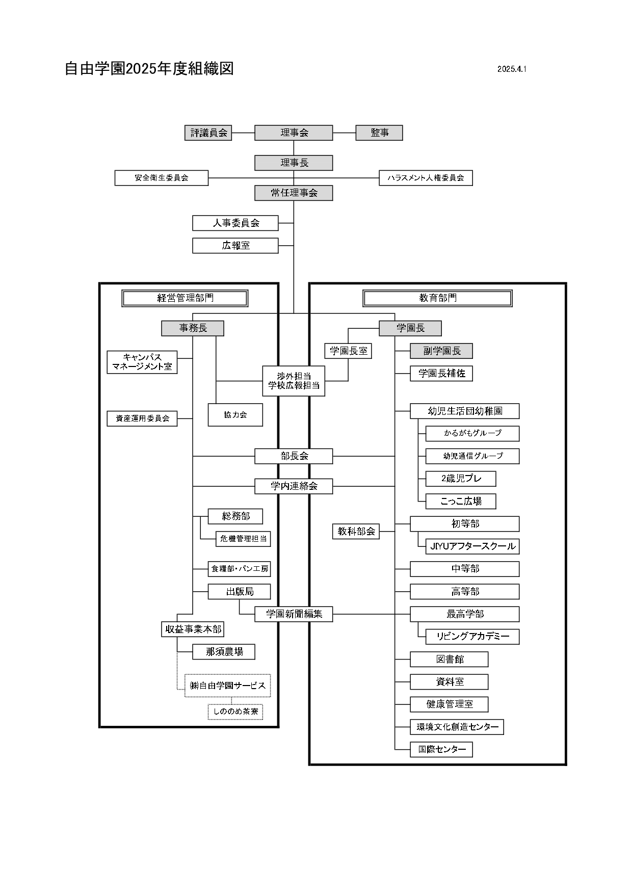 自由学園の組織図