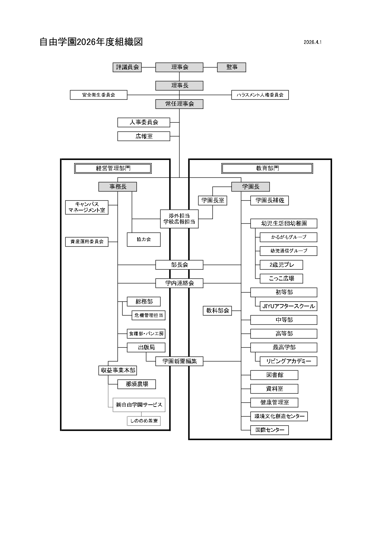 自由学園の組織図