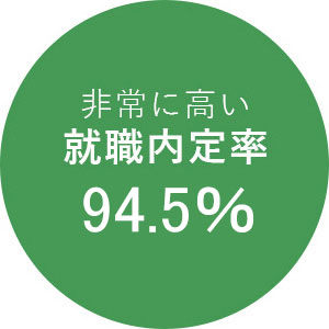 非常に高い就職内定率94.5％