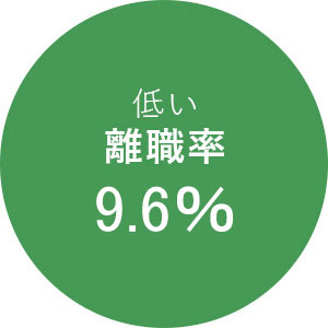 低い離職率9.6％