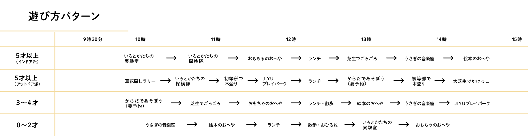 遊び方パターン