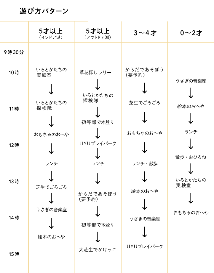 遊び方パターン