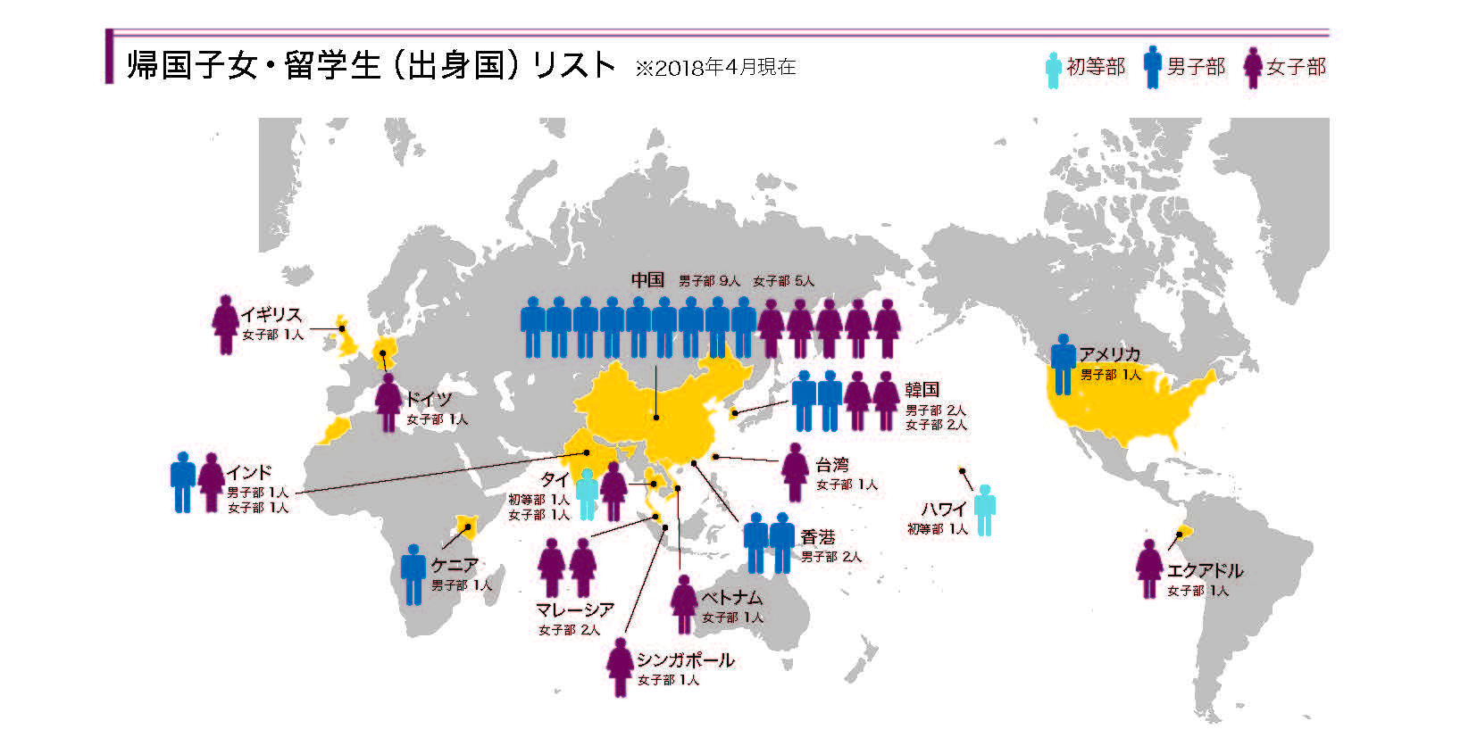 帰国生の人数分布