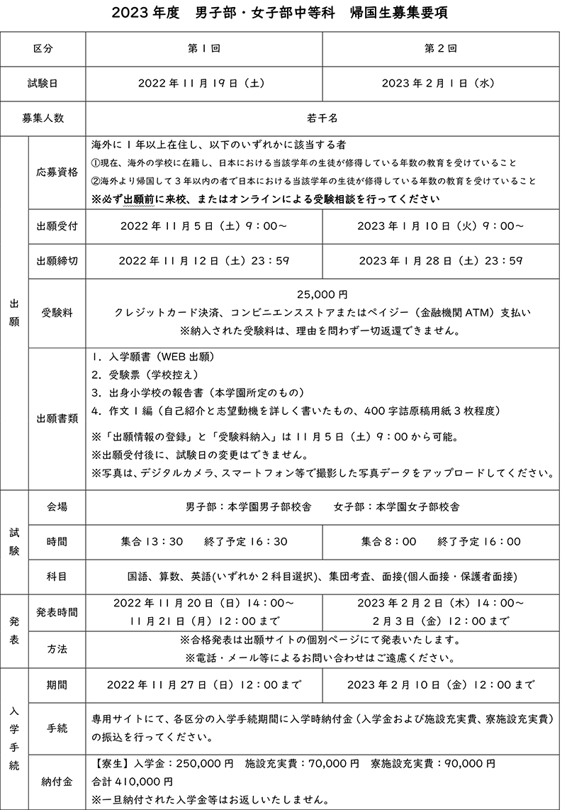 2023年度　中等科　帰国生入試要項